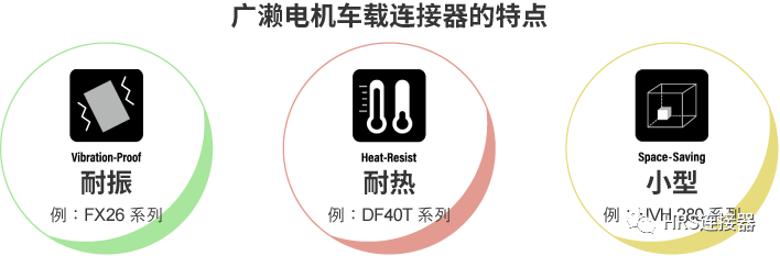 致力于高品質(zhì)車載連接器研發(fā)，為安全出行保駕護航