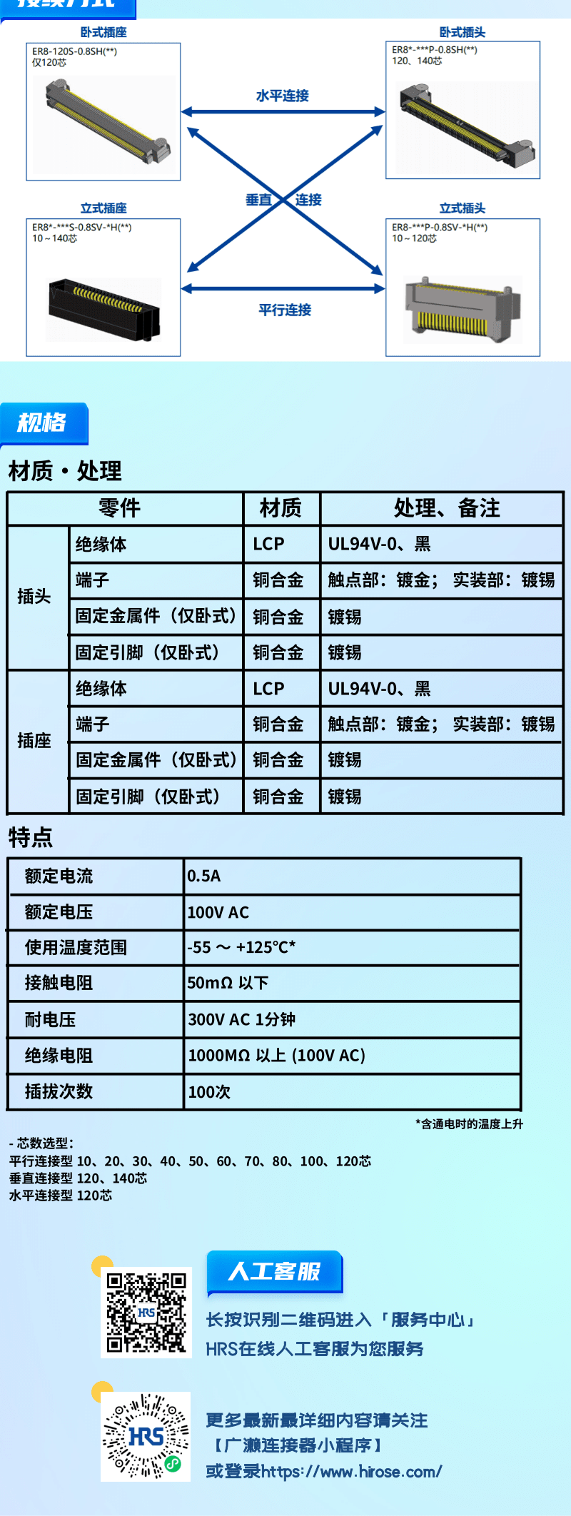 【產(chǎn)品推薦】0.8mm間距，高速傳輸，板對板連接器-ER8系列